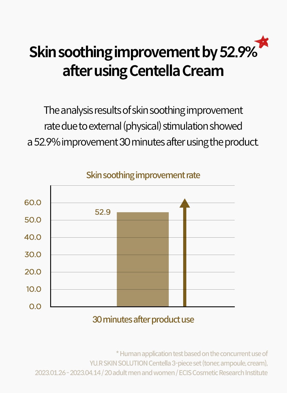 Yur Centella Cream