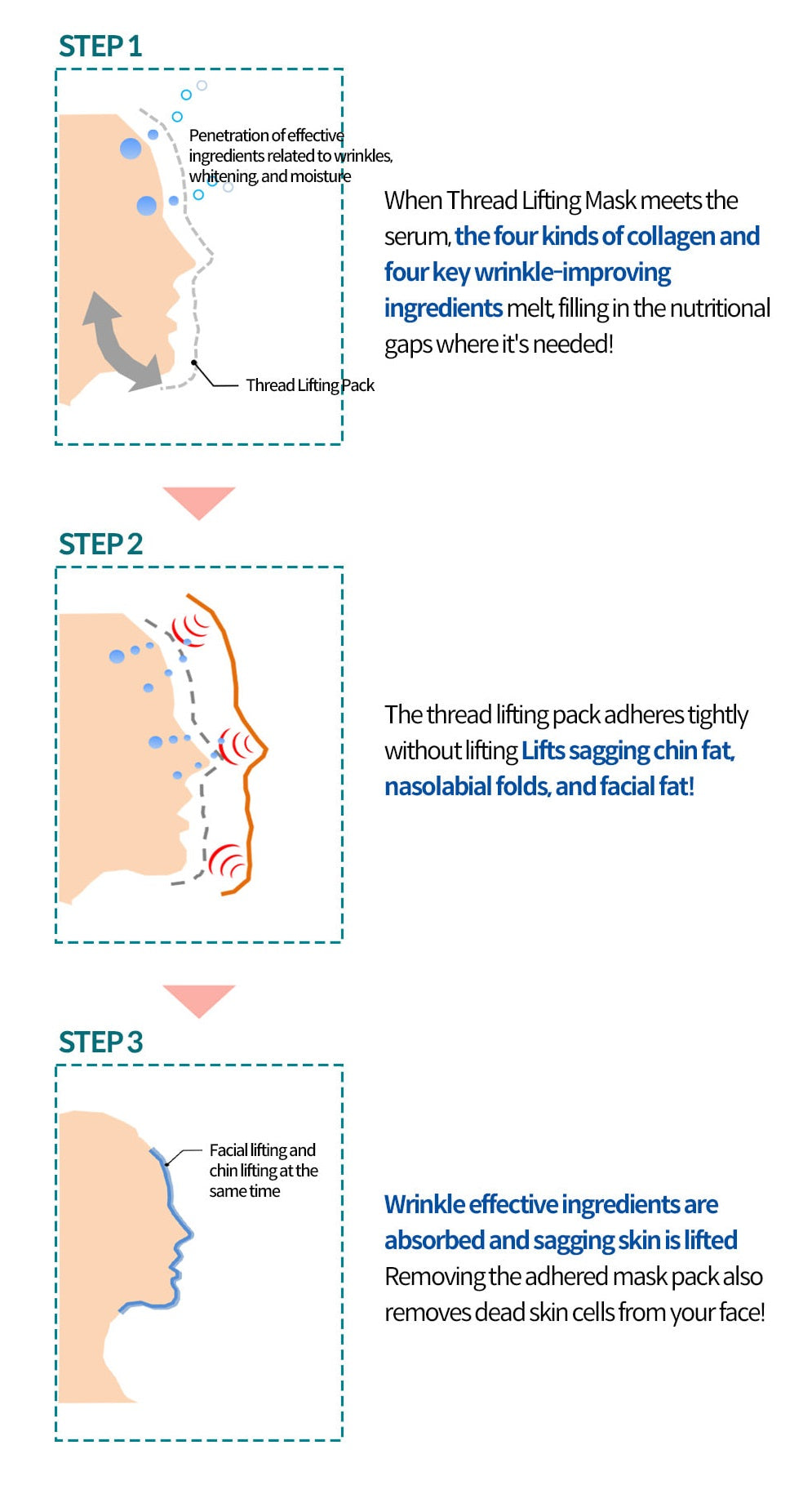 Yur Thread Lifting Mask & Serum