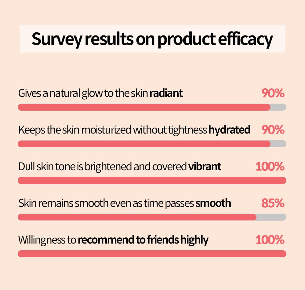 Yur DD Cream - SPF50+ PA++++ (Light, Medium & Dark)